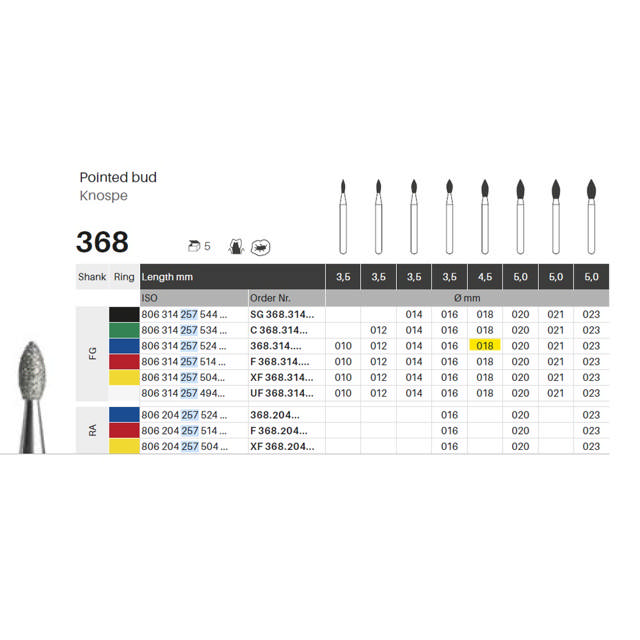 Edelingh diamant knop FG 257/018 M, blå, 5 stk.