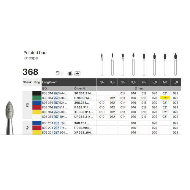 Edelingh diamant knop FG 257/021 C, grøn, 5 stk.