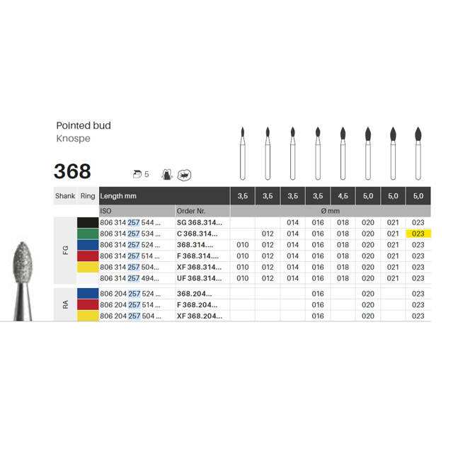 Edelingh diamant knop FG 257/023 C, grøn, 5 stk.