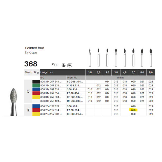 Edelingh diamant knop RA 257/020 F, rød, 5 stk.