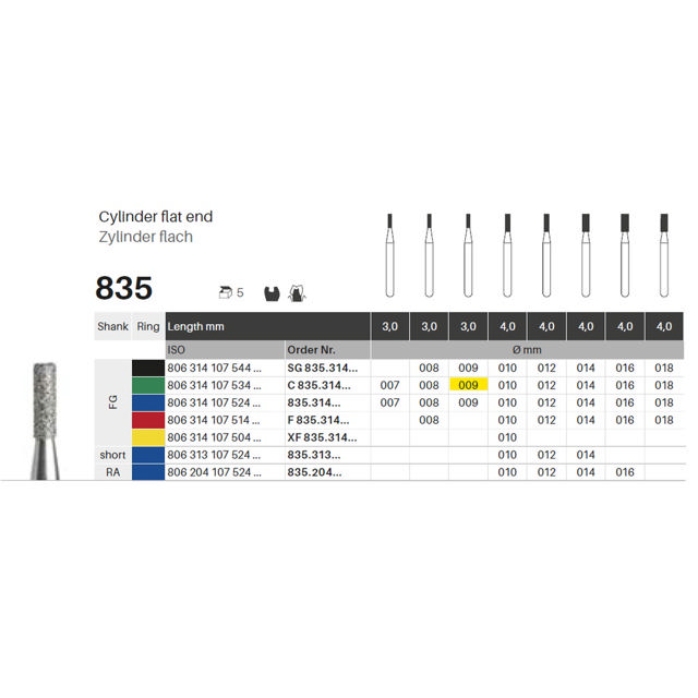 Edelingh diamant cylinder FG 108/009 C, grøn, 5 stk.