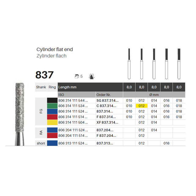 Edelingh diamant cylinder FG 111/012 C, grøn, 5 stk.